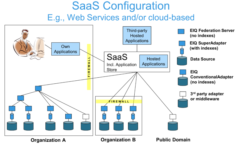 Saas проекты это