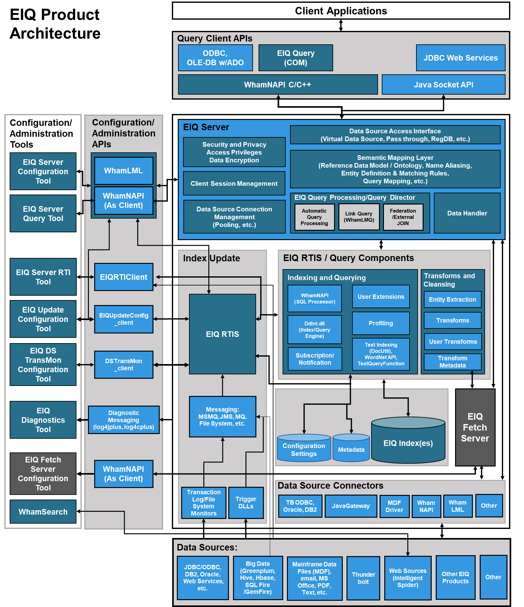 A1. What is the conceptual, logical, and physical architecture of the ...